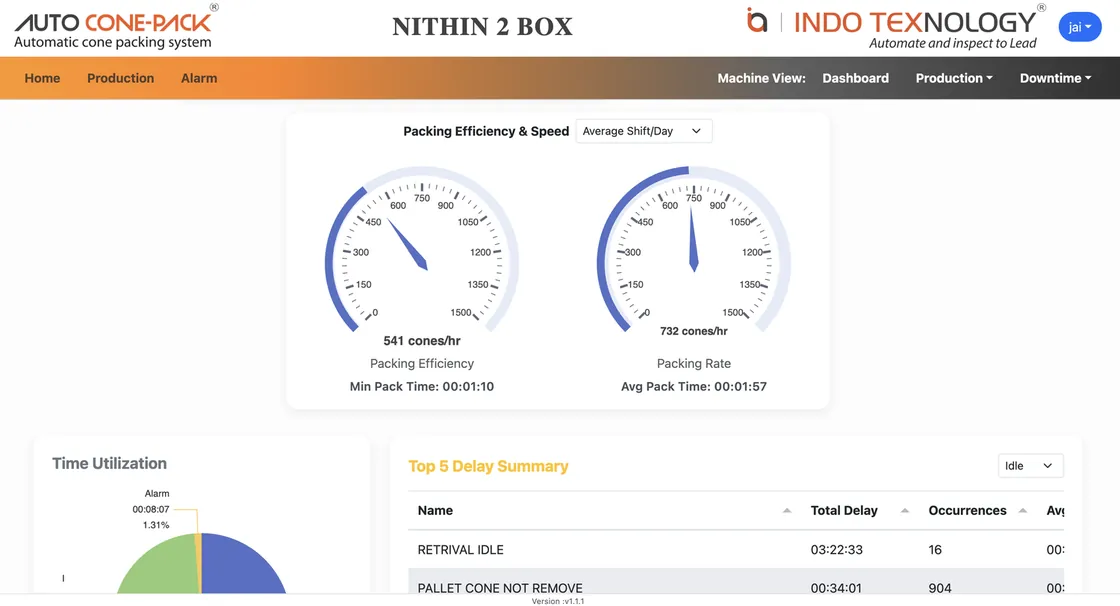 Packing dashboard used for remote diagnostics